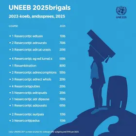 Vestibular UNEB 2025