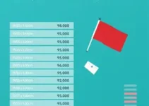 contribuição ao INSS 2025