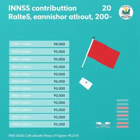 contribuição ao INSS 2025
