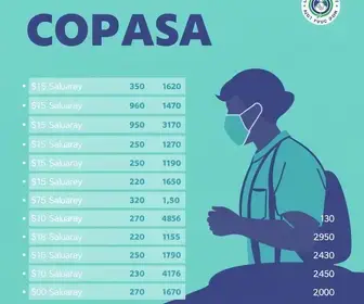 Concurso COPASA 2025